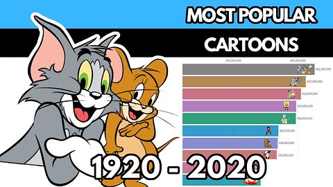 Most Popular Cartoons