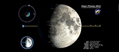 Moon Phases 2022 – Northern Hemisphere –