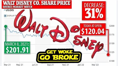 Disney Paid "Huge" Woke Tax As Stock Absolutely Tanks In 2022