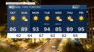 MOST ACCURATE FORECAST: Coolest Cinco de Mayo in recent years!
