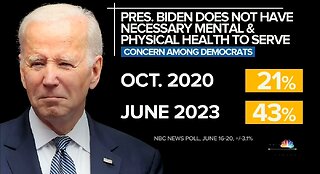 Sen Klobuchar Has ZERO Concerns About Biden's Mental Ability