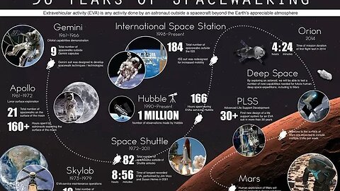 50 Years Of Spacewalks