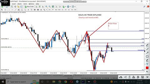 GOLD Live Trade 22 June - XAUUSD Live Trade Explained