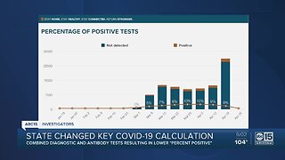 Investigators find state changed key COVID-19 testing calculations
