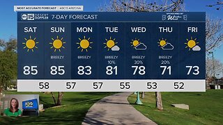 Sunny, breezy weekend expected!