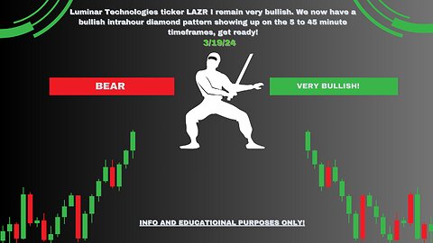 LAZR Luminar Technologies: Bullish Diamond Formation Update | 3/19/2024