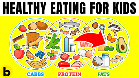 Teaching Healthy Eating Habits For Kids | Proteins, Carbohydrates, Minerals, Vitamins, Fats