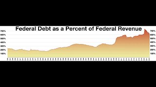 Biden Again Falsely Claims His Policies Reduced Deficit, Which Has Been REPEATEDLY Debunked