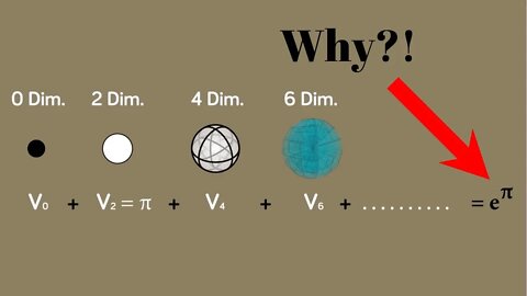 So why do the volumes of all even dimensional unit spheres sum to e^π?