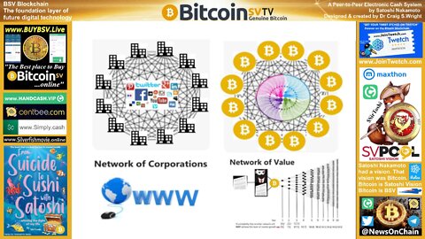 A Network of Value