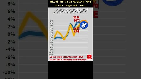 Bitcoin VS Apecoin crypto 🔥 Bitcoin price 🔥 Apecoin price Bitcoin news Btc price Apecoin crypto news