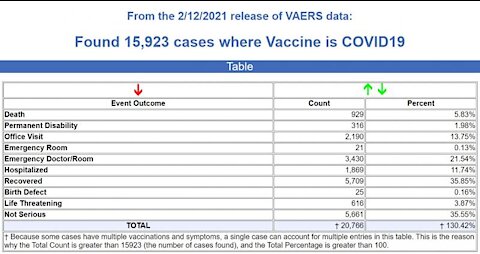 Masks. Mast cells & long covid: Quercetin, Vitamin D&C. Vaccine deaths, narratives & left violence