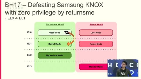 Breaking Samsung's Root of Trust Exploiting Samsung S10 Secure Boot