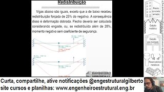 Como NBR 6118 superdimensiona flecha #engestrutural