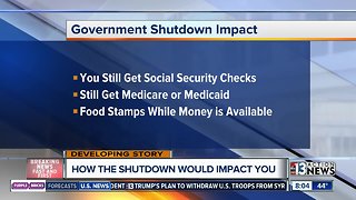How will shutdown affect you?