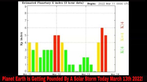 Coronal Mass Ejection And Solar Storm Pound Earth March 13th 2022!