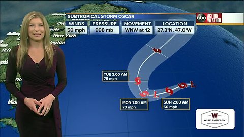 Tracking the Tropics | October 27, 9 a.m.