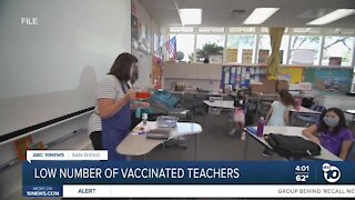 Low number of teachers vaccinated