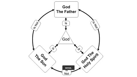 God's Complex Identity