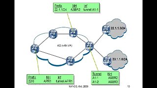 Virtual Aggregation