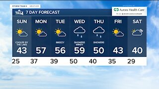 Partly cloudy Sunday with highs in the low 40s