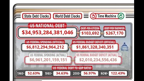 "Congratulations": US Reaching Massive Amount of National Debt - $35 Trillion