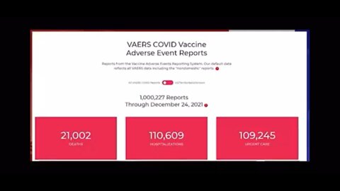 As Of December 2021 There Has Been Over One Million Reports To Vaccine Adverse Event System Report