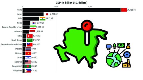 Largest Economies in Asia (Nominal GDP) | Top 15 Countries IMF (1980-2027)