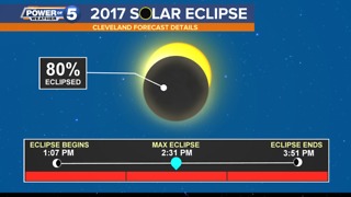 Will we see the eclipse in Northeast Ohio? Here's what you need to know
