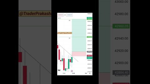 share market Trading. please subscribe my channel. any Help sms me
