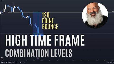 Members Only: High Time Frame Combination Levels | 120 Point Bounce | 0DTE Option Traders Alert