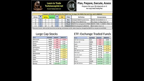 Ken Long Daily Trading Plan from Tortoisecapital.net