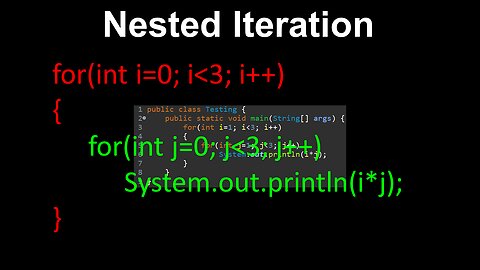 Nested Iteration, Nested for Loops - AP Computer Science A