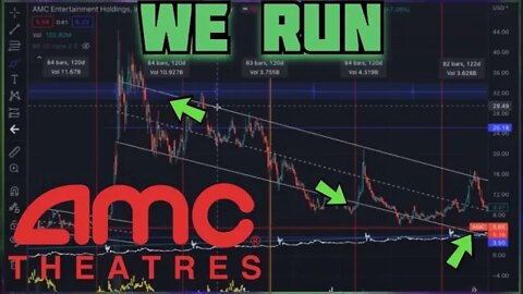 AMC STOCK - WATCH BEFORE 8:30AM | CHART ANALYSIS