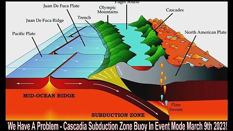 We Have A Problem - Cascadia Subduction Zone Buoy In Event Mode March 9th 2023!