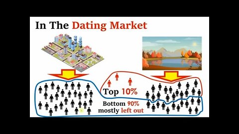 Loneliness Epidemic Is Caused By The Dating Market & Commodifying Relationships, Message To Incels