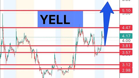 #YELL 🔥 can it pass $5 tomorrow and run big? Price targets! $YELL