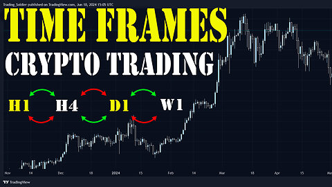 Time Frames for Crypto Trading (Everything You Need to Know About Timeframes)