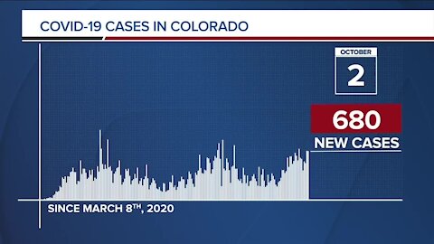 GRAPH: COVID-19 hospital beds in use as of October 2, 2020