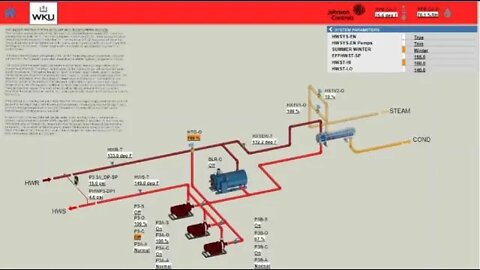 How to simplify complex building automation systems in Metasys MUI using Equipment Definitions