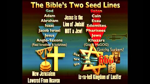 Bible Seed Lines God Cain Satan Abel Chief of Sinners Paul Pharisees BLM Antifa Christian Martyrs