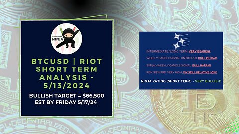 Bitcoin and RIOT One more Surge! BTC to $66.5k by 5/17/24 - Bullish Analysis