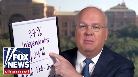 Karl Rove says Biden's record low approval rating will continue to drop