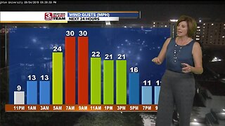 Jennifer's Thursday Forecast