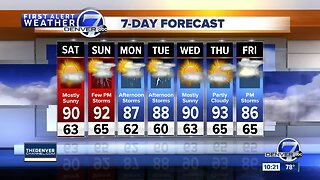 A nice weekend ahead for Colorado