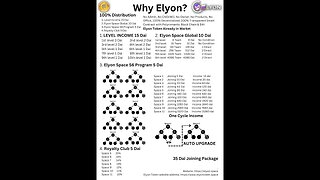 Elyon mlm business plan IN ENGLISH #elyon #elyonspace