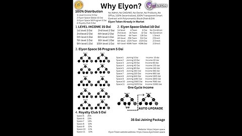 Elyon mlm business plan IN ENGLISH #elyon #elyonspace