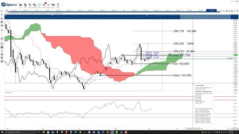 Litecoin (LTC) Cryptocurrency Price Prediction, Forecast, and Technical Analysis - Sept 16th, 2021