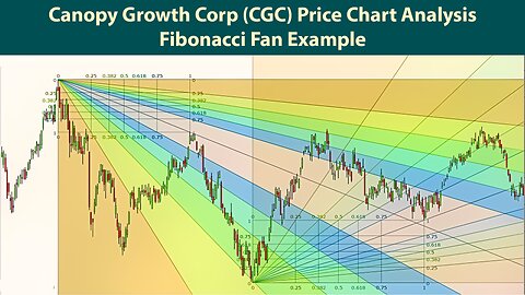 Canopy Growth Corp CGC Price Chart Forecast Analysis Fibonacci Speed Resistance Fan Example