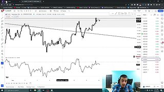 The easiest way to make Millions in Trading! [2023]